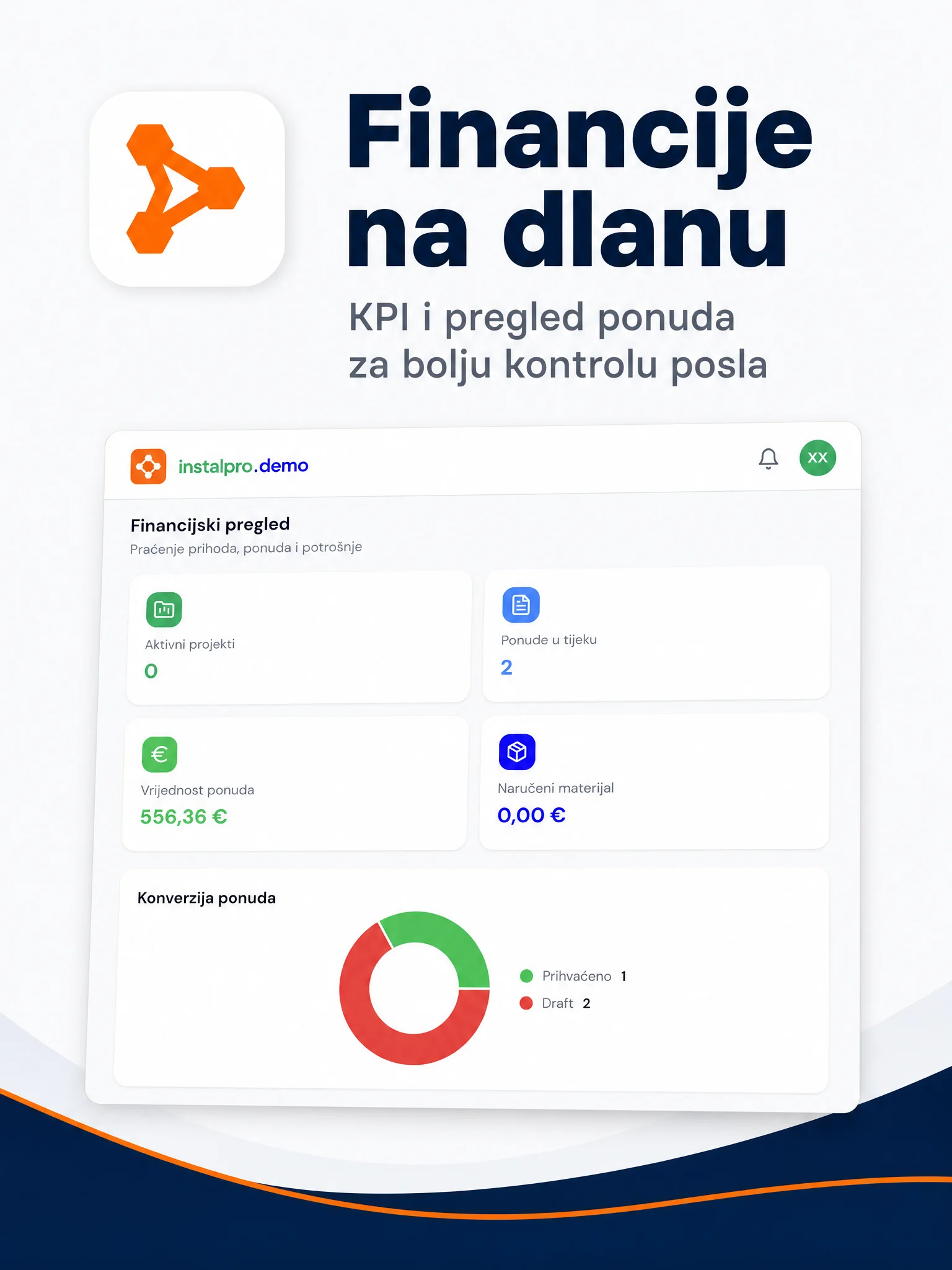 Financije na dlanu — KPI pregled i konverzija ponuda